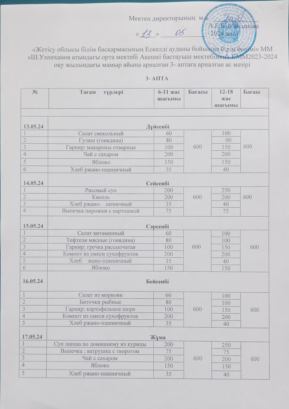 2024 ж мамыр айының 13 күнгі тамақтану