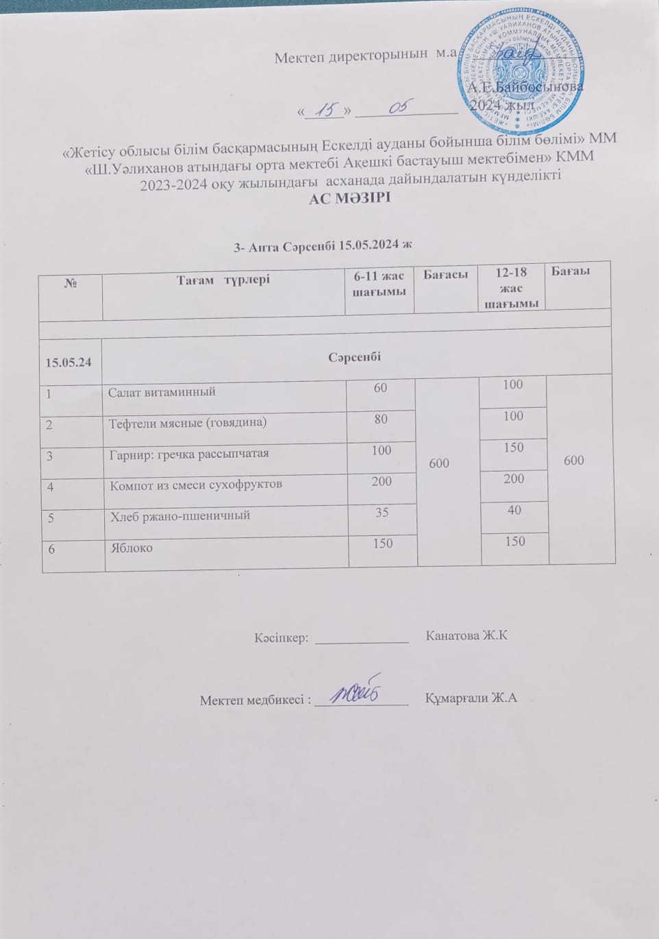 2024 ж мамыр айының 15 күнгі тамақтану