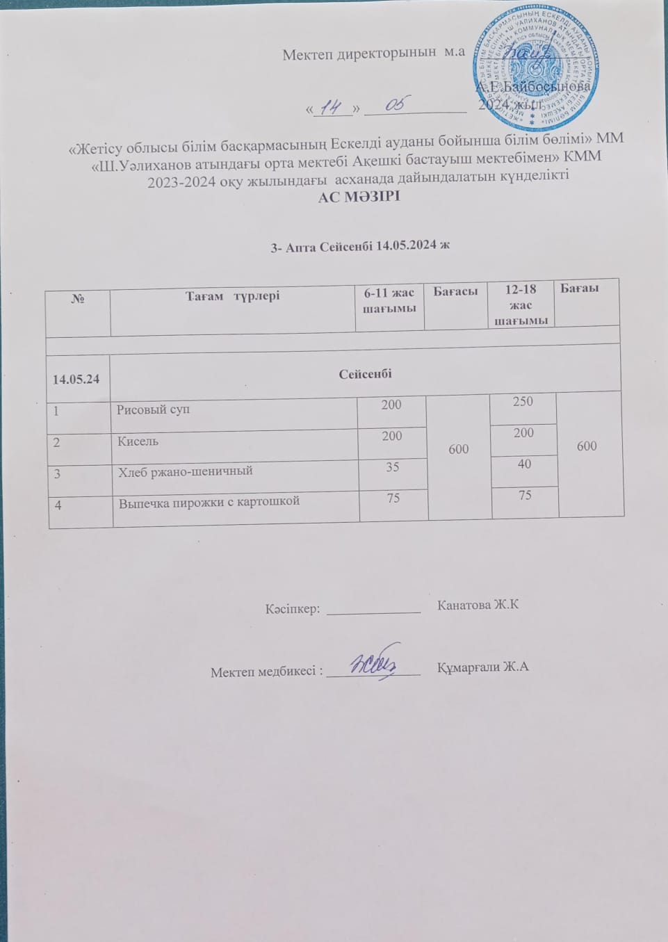 2024 ж мамыр айының 14 күнгі тамақтану