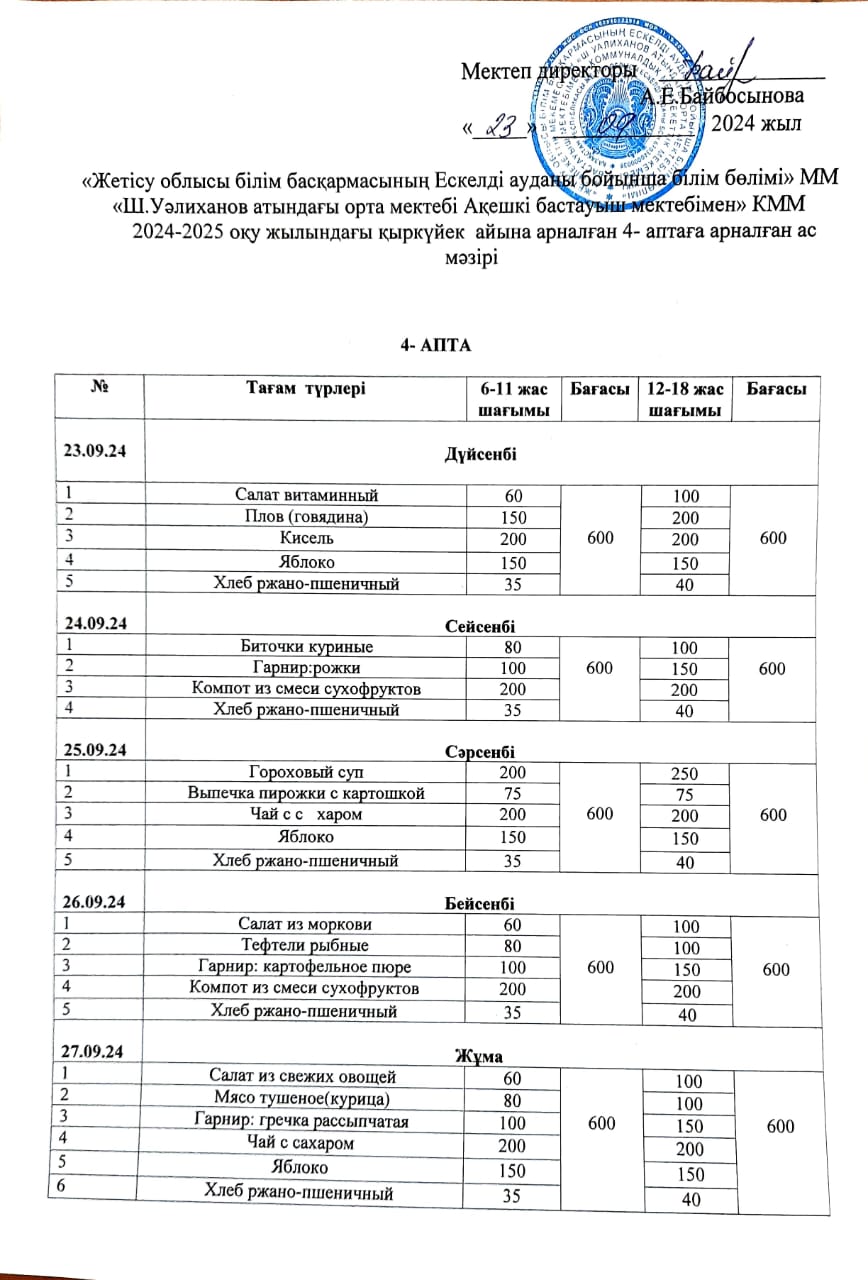 Ас мәзірі апталық және 23.09.2024 ж.