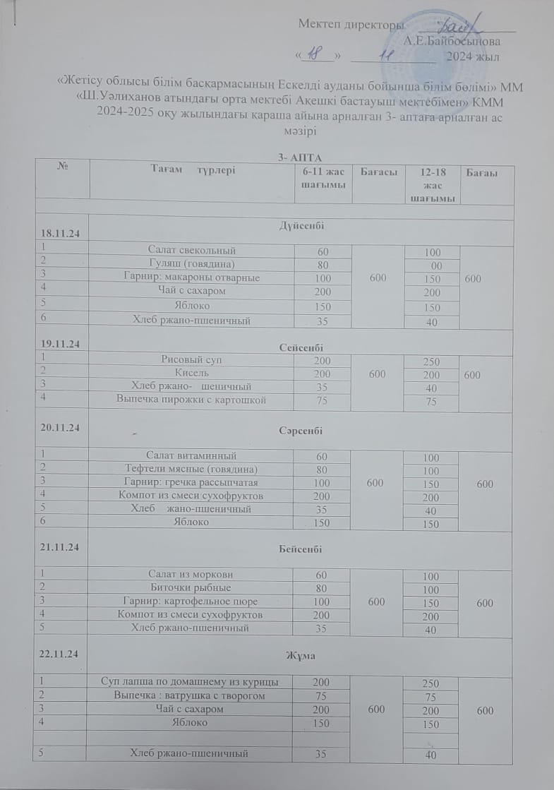 Ас мәзірі апталық және 18.11.2024