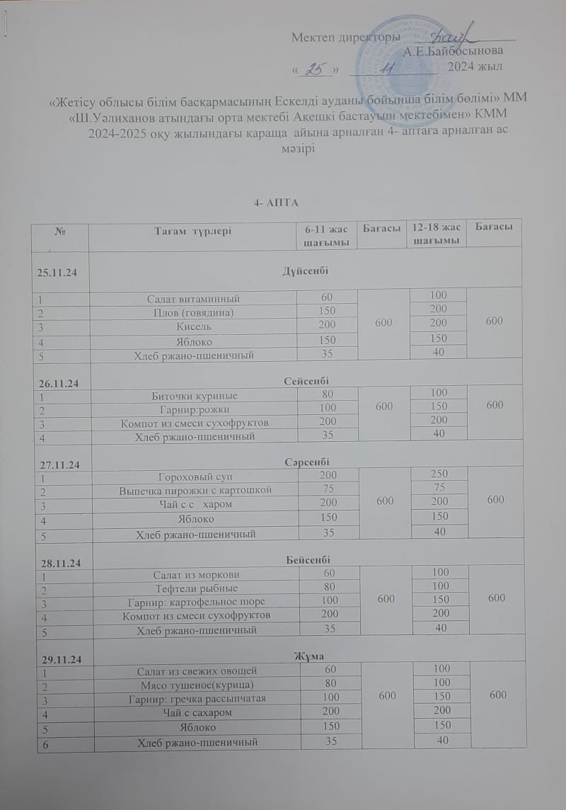 Ас мәзірі апталық және 25.11.2024