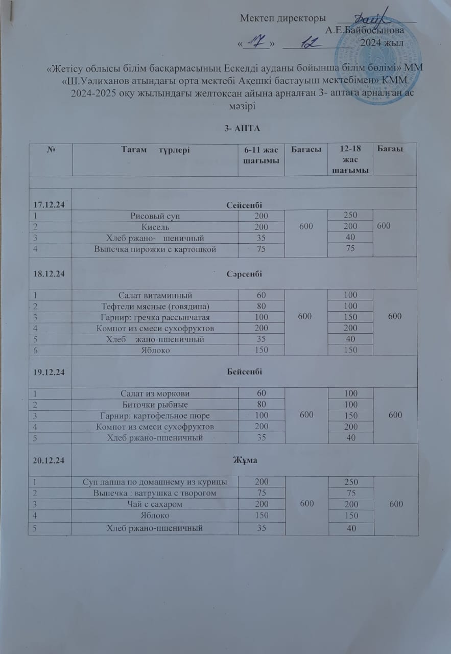 Ас мәзірі апталық және 17.12.2024